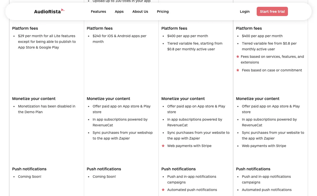 Audiorista pricing page