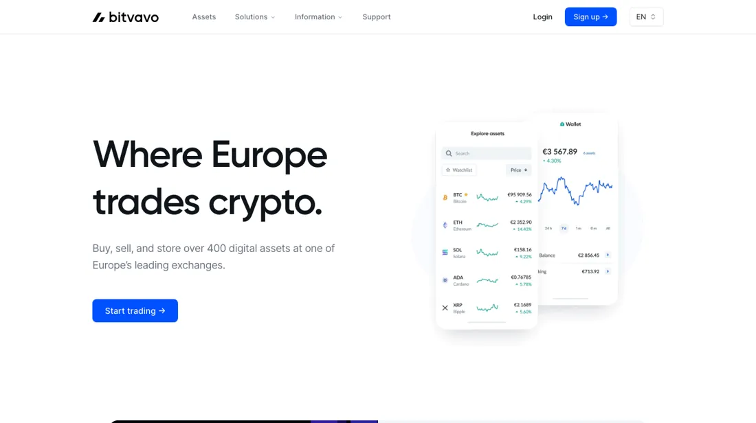 Bitvavo product