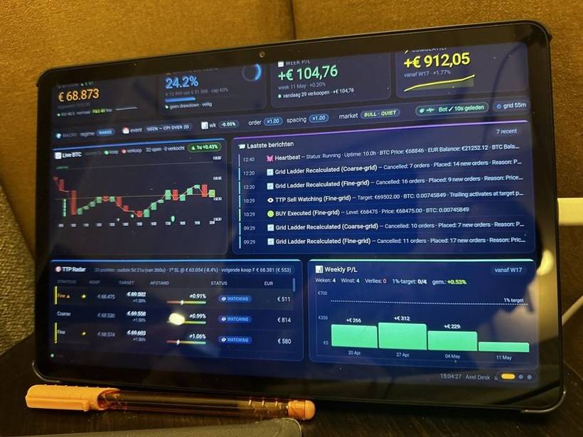 Live trading dashboard showing the bot's P&L and orders on Bitvavo