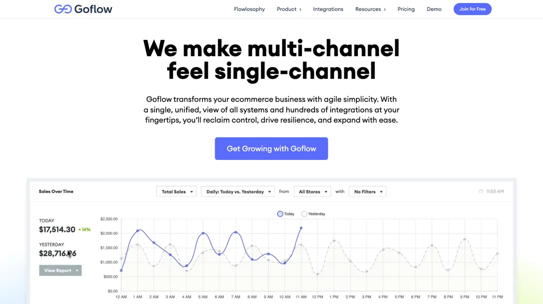 Goflow product