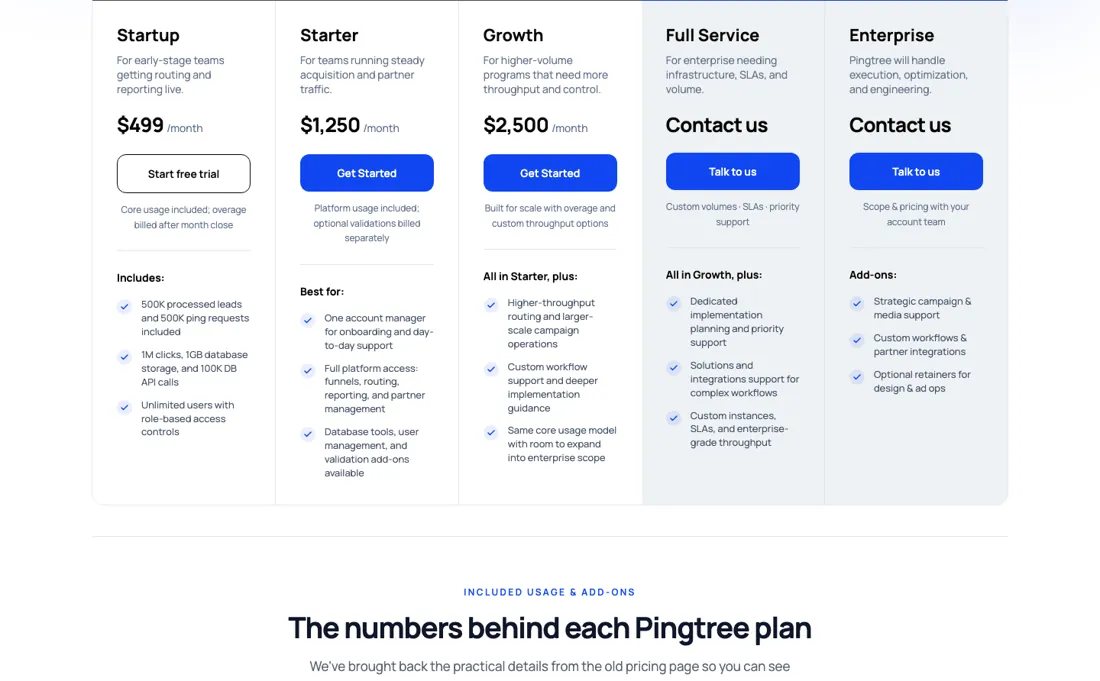 Pingtree pricing page
