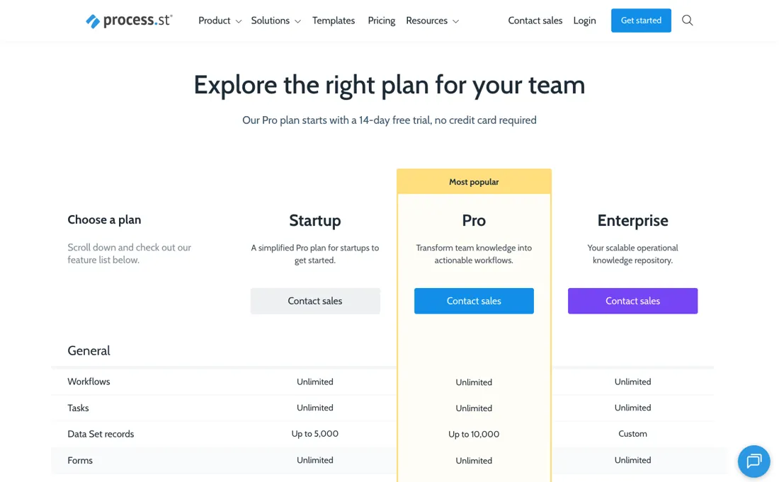 Process Street pricing page