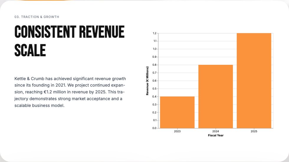 Prezi traction slide with a correct bar chart and text saying we project reaching 1.2 million by 2025